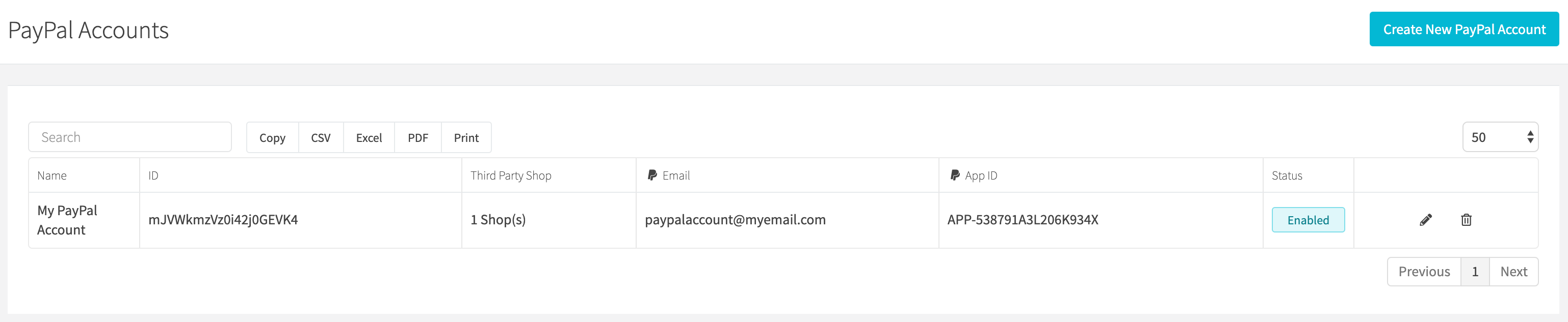 All PayPal Accounts