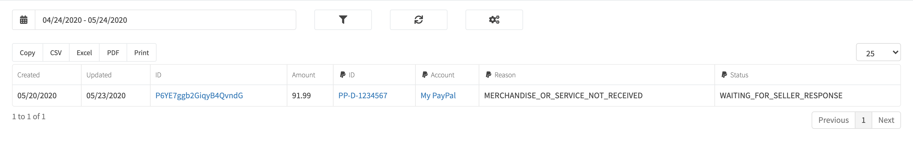 All PayPal Disputes