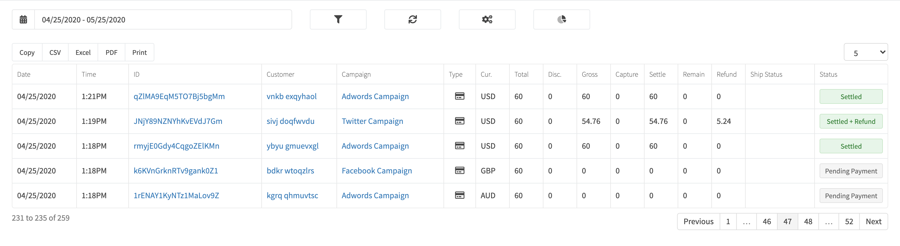 All Sales