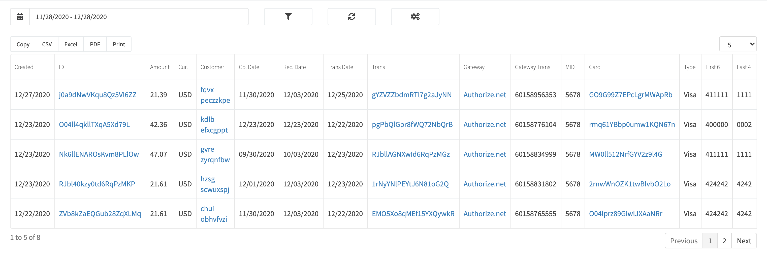 Chargebacks