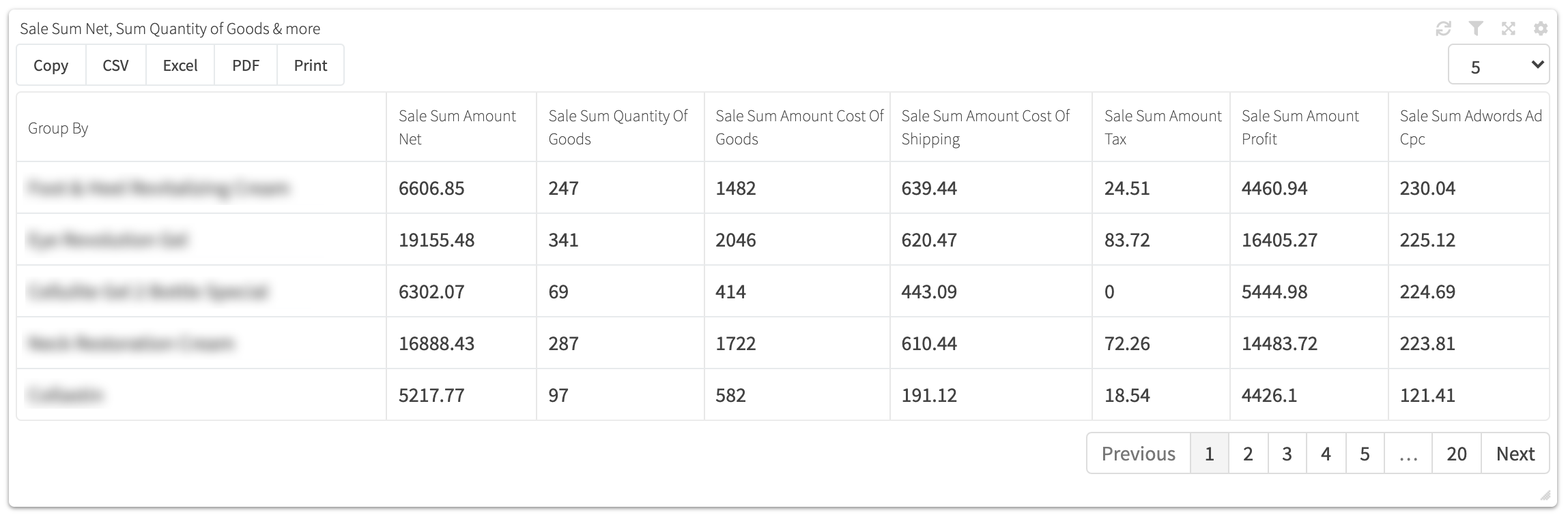 Conversion tracking dashboard adwords analytic table