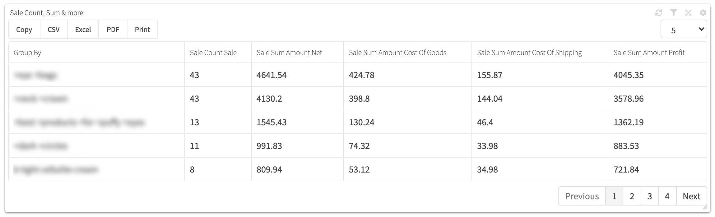 Conversion tracking dashboard metadata analytic table