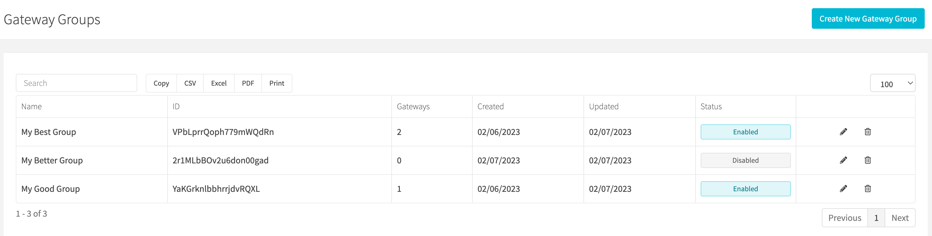 Gateway Groups