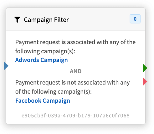 Campaign Filter Node