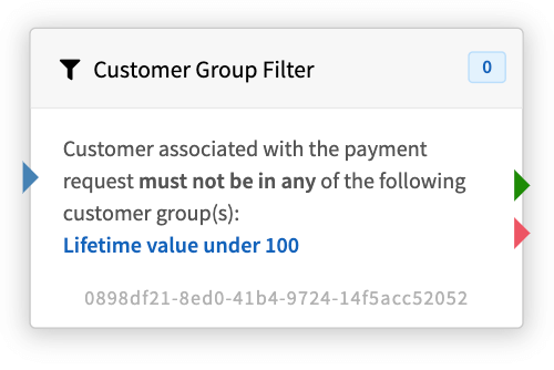 Customer Group Filter Node