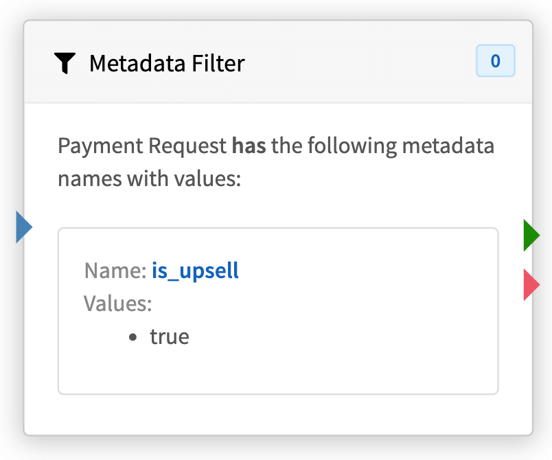 Metadata Filter Node