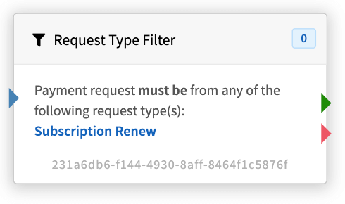 Request Type Filter Node