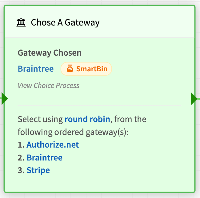 SmartBin Choice Process