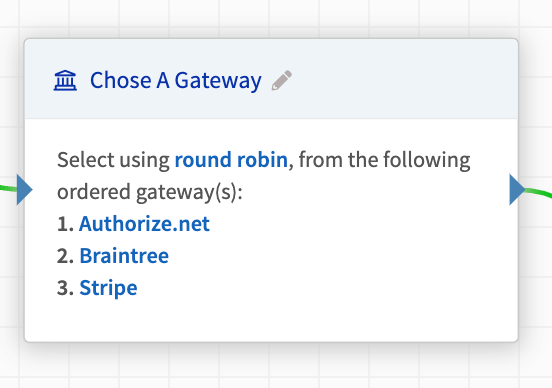 SmartBin Choose Gateway