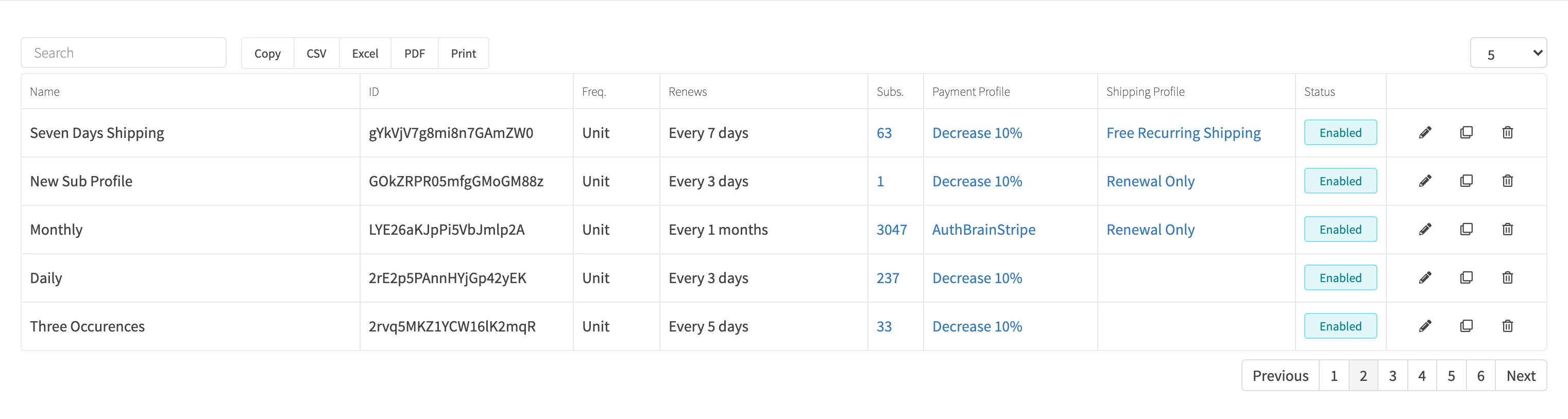 Subscription Profiles